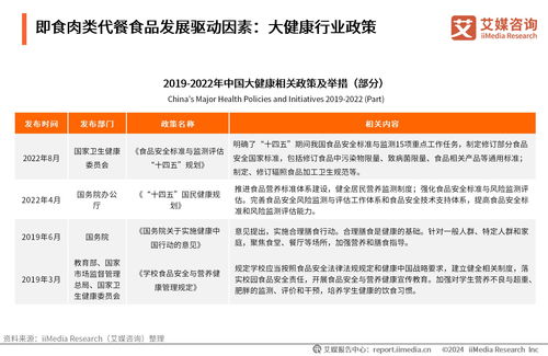 科技賦能與需求驅(qū)動(dòng) 2024年中國即食肉類代餐市場(chǎng)洞察